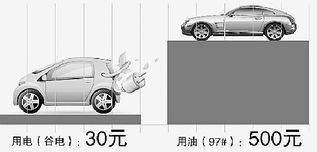 电跑汽车多少钱
