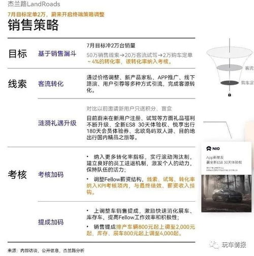 汽车销售提成多少