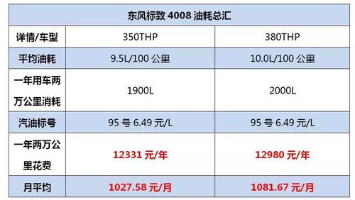 汽车保养工时费多少