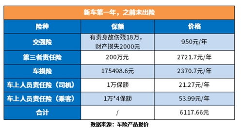 汽车保险每年多少