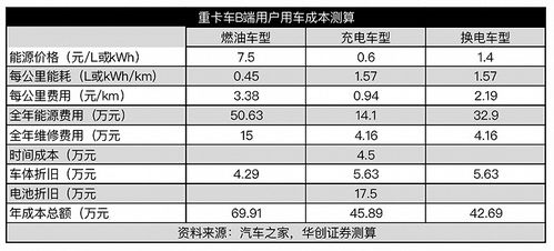 新能源汽车省多少电费