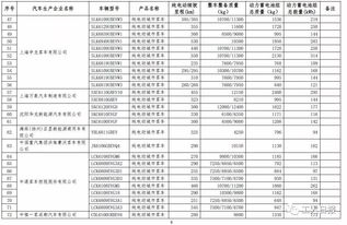 汽车16购置税多少