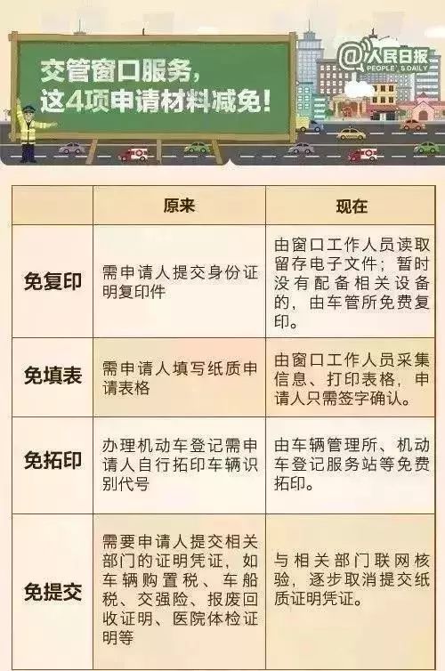汽车是多少年年检两次呢(汽车年检制度详解，多少年年检两次？