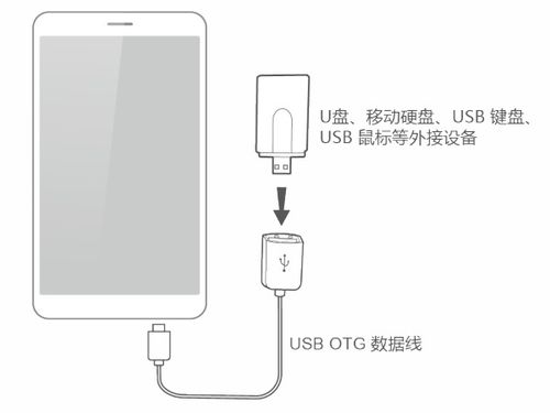 华为g300怎么连电脑(华为G300手机与电脑的连接方法详解)
