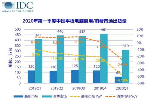 华为的电脑销量怎么样(华为电脑销量分析,市场地位与前景展望) 华为的电脑销量怎么样(华为电脑销量分析,市场地位与前景展望)