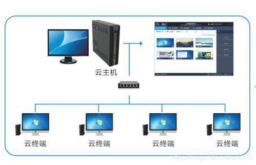 华为云电脑怎么无线投屏(华为云电脑无线投屏操作指南)