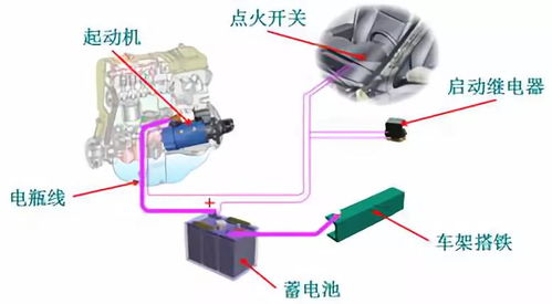 汽车起动机用多少电源线(汽车起动机电源线的选择与使用，深入了解汽车起动机需要多少电源线)