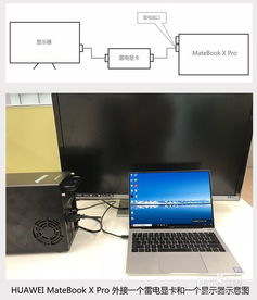 华为雷电端口电脑怎么连接(华为雷电端口电脑连接指南)