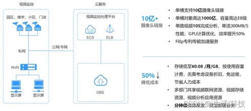 华为云电脑监控怎么用(华为云电脑监控使用指南)