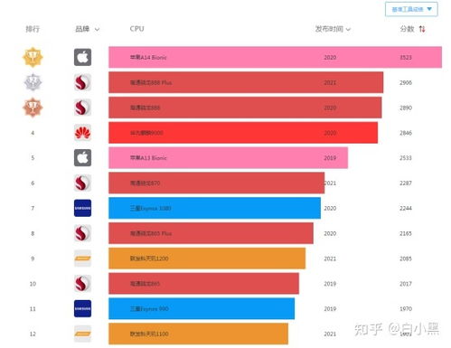 怎么看华为电脑cpu(华为电脑CPU性能深度解析，如何全面看待其性能与表现)