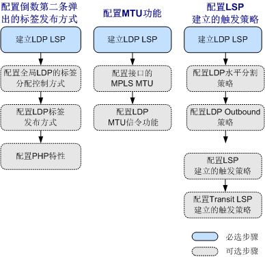 华为电脑c模式怎么开启(华为电脑C模式开启指南)