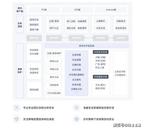 模拟建设3游戏攻略中文 VS 胶囊大战游戏攻略